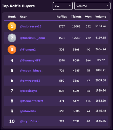 The RaFFFle DAO on Twitter: