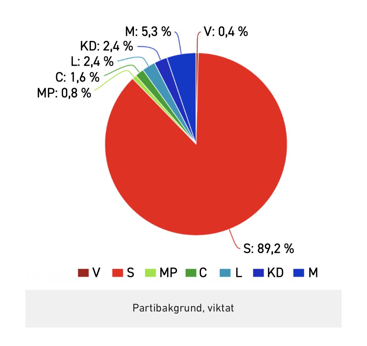 Det vore verkligen det värsta som kunde hända. En statsförvaltning baserad på meritokrati.