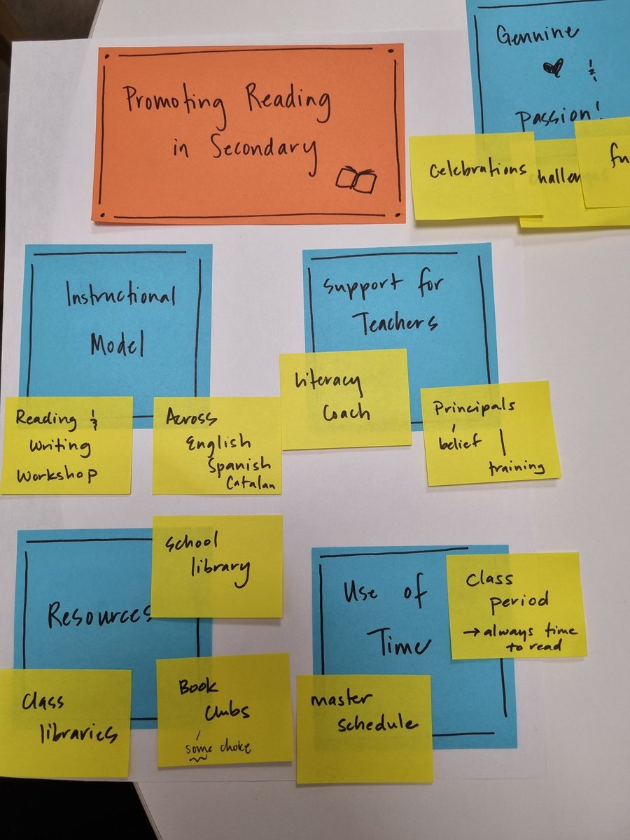 profesorajennyk's tweet photo. Loved reflecting on and sharing how we've promoted reading, particularly in secondary, at @ASBschool with passionate local teachers who want to learn more. So proud of the work our teachers and students have engaged in over the years ❤ Thanks for the connection @laia_espelt! https://t.co/AzRlmEKK9D