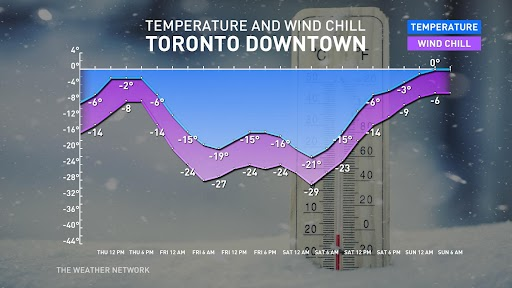 ThatMetGirl's tweet photo. Need an excuse to sleep in Saturday AM? Here it is: close to -30 feels like in #toronto, and -40 for #Ottawa 🥶 #Onwx #Oncold https://t.co/ba078S2hLe