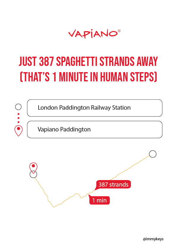 immykeys's tweet photo. @OneMinuteBriefs @VapianoUK petition to make spaghetti strands a new unit of measurement? #VapsPaddington https://t.co/nj0eMXPPlP