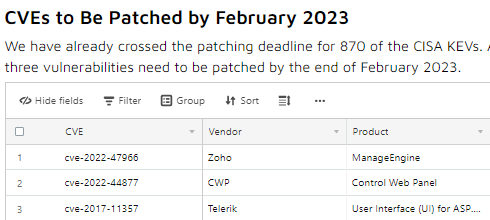 securin_inc's tweet image. It’s February folks! And you just need to patch three KEVs by February end.

Get the list here - zcu.io/StPg 

#CISA #CISAKEV #Vulnerabilities #Cyberattack #zoho #CWP #Telerik