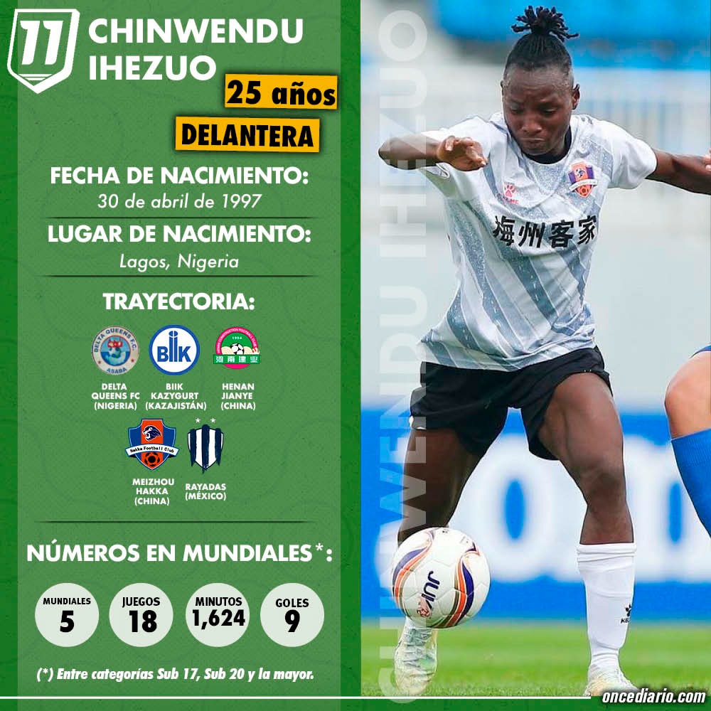 Ficha técnica de Chinwendu Ihezuo, nueva jugadora de Rayadas