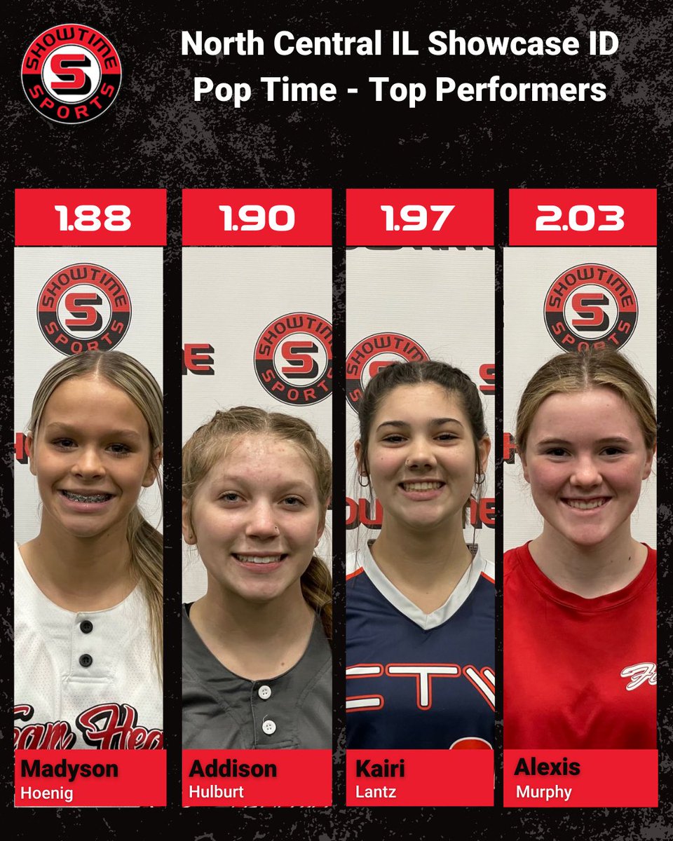 Here are your top catchers pop times.
<a href="/maddyyy_17/">Madyson Hoenig</a>
<a href="/addison_hulburt/">Addison Hulburt</a>
<a href="/KairiLantz/">Kairi Lantz</a>