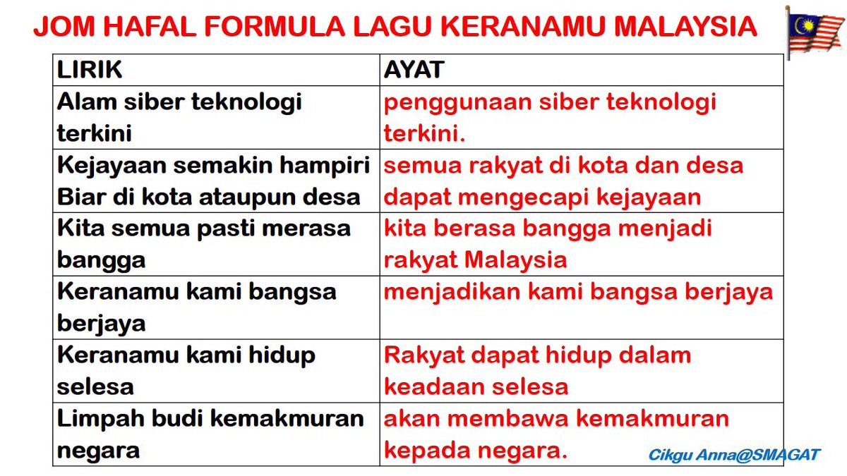 RishSoTired's tweet image. #SPM2022 Hope this could help you on Sejarah 😮‍💨