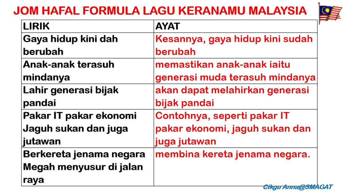 RishSoTired's tweet image. #SPM2022 Hope this could help you on Sejarah 😮‍💨