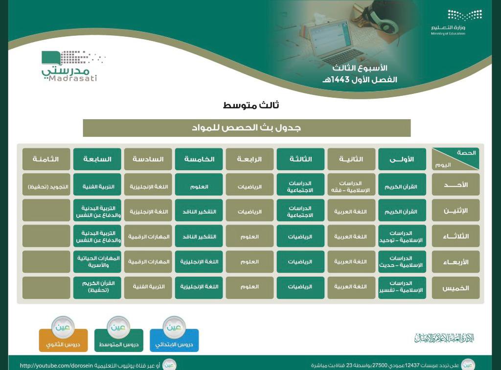 Samerin2030's tweet photo. @Majedabdullah22 يجب الغاء ما يسمى هيئة كبار العلماء كما هو  الحال مع هيئة الامر اللي قرفونا على مدار سنين.

الاخطر منهم مدرسي الدين في المدارس اللي تربو  على الفكر الصحوي المتشدد https://t.co/3vwlV2xVjC