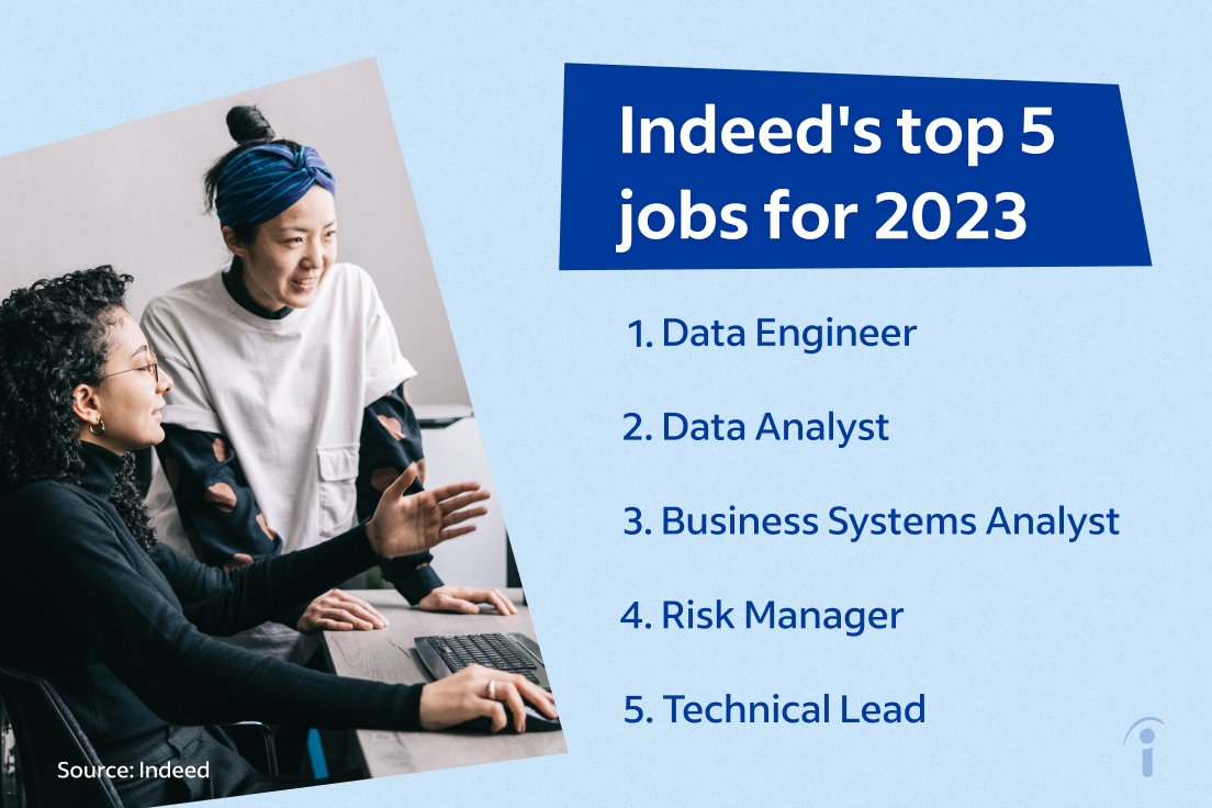 We’ve narrowed down the top 25 jobs in Canada for 2023 to help you find better work. Check out the complete list of jobs here: English ➡️ lnkd.in/ghSv7qDw French ➡️ lnkd.in/g7XRfe-j #BestJobs #IndeedData #Opportunity #Salary #Flexibility... indeedhi.re/3HPPOqa
