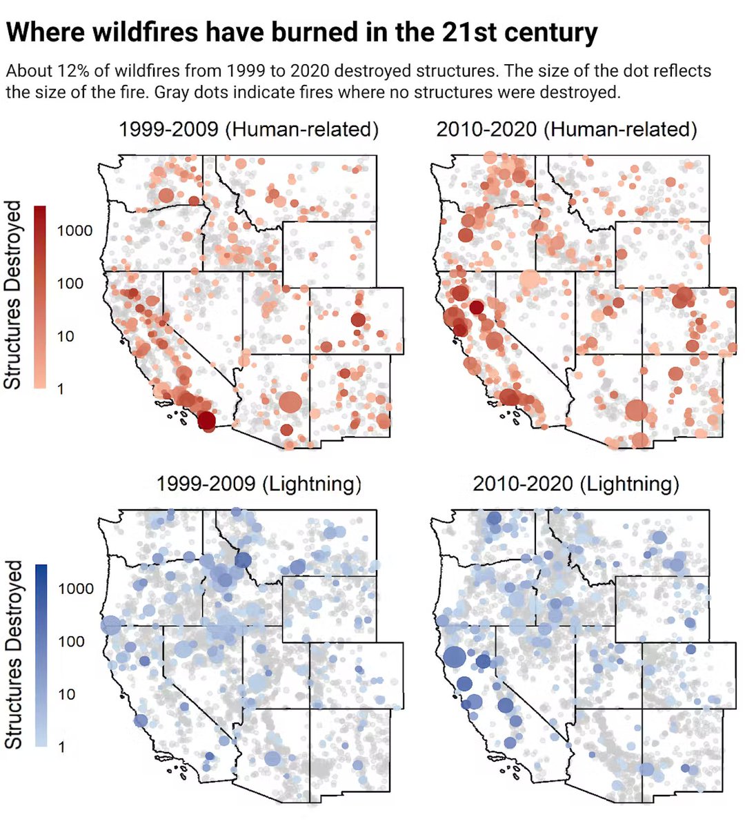 MaxCCook's tweet photo. Our @CIRESnews , @EarthLabCU , @FCFCMontana team found that unintentional human-caused #wildfires typically destroy over 10 times more structures for every square mile burned, compared to lighting-caused events across the #West. https://t.co/bnETkyqFL6 https://t.co/D1vKQvHmi4