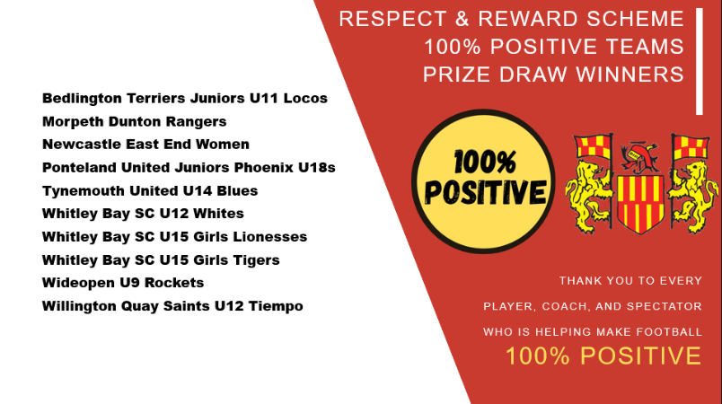 NorthumFA's tweet photo. Respect &amp; Reward Winners!🎉 

The following teams and Referess have been selected out of a prize draw, the teams will be receiving a £50 Kitlocker voucher and the following Referees will be receiving a £25 Kitlocker voucher👏 

Read more here - https://t.co/UuHaohwhQE https://t.co/ymzeGkbI46