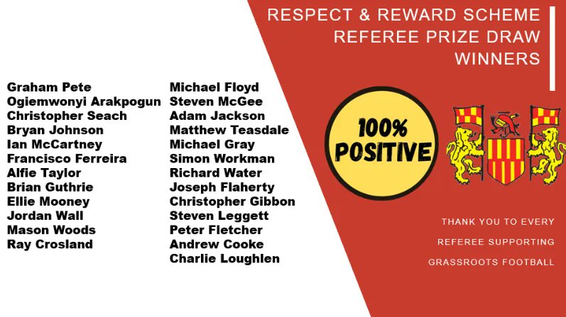 Respect &amp; Reward Winners!🎉 

The following teams and Referess have been selected out of a prize draw, the teams will be receiving a £50 Kitlocker voucher and the following Referees will be receiving a £25 Kitlocker voucher👏 

Read more here - bit.ly/40i0ll5