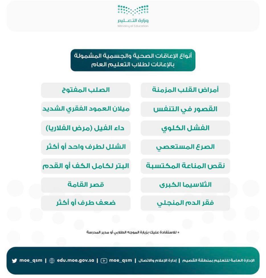 TT_Rrkii's tweet photo. ♦️وزارة التعليم تخصيص دعم مالي شهري لـ14 إعاقة أو مرض للطلاب والطالبات 
600 ريال للابتدائي
750 ريال للمتوسط
900 ريال للثانوي https://t.co/NGpF45pU3q