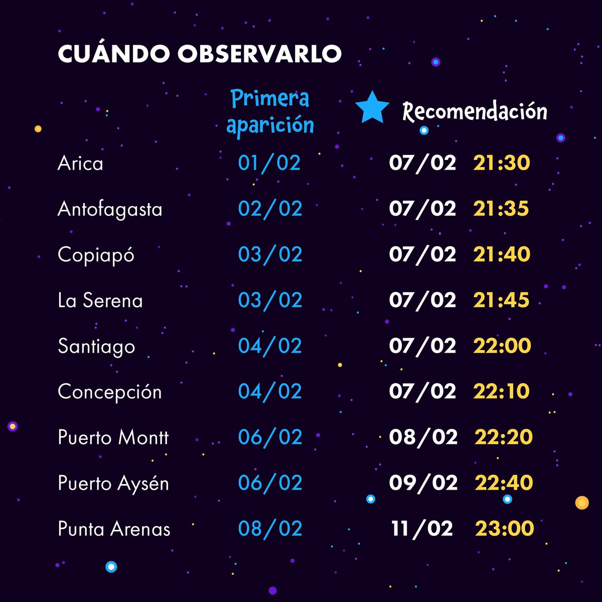 ☄️ Una pequeña guía para saber dónde y cuándo encontrar "El Cometa Verde"

Vía Instagram CATA 
instagram.com/p/Cn5EH96Pd1k/…