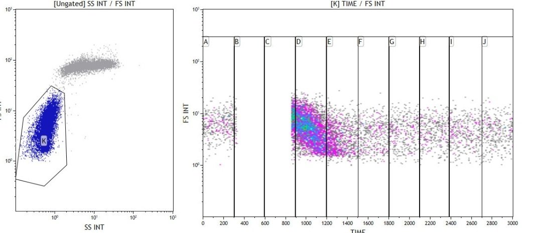 DavidCrzG's tweet image. Poniendo a punto técnicas de diagnóstico en #eritropatología
Fragilidad Osmótica por Citometría de Flujo 
@HematoGir
@eritropatologia