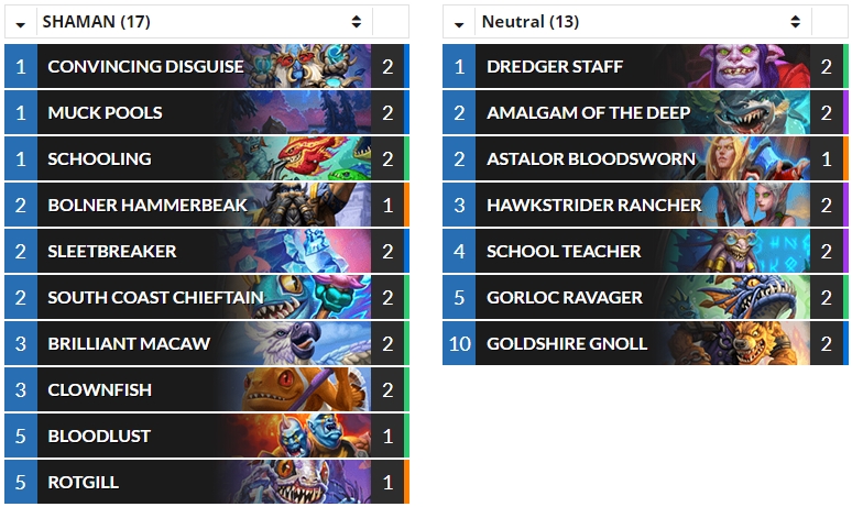 Hearthstone Top Decks💙 on Twitter: "(Standard) @chuntyun_hs's Early #62 Legend Tempo Murloc Shaman. https://t.co/hYdezFBMDe #Hearthstone #HS_SHA / Twitter