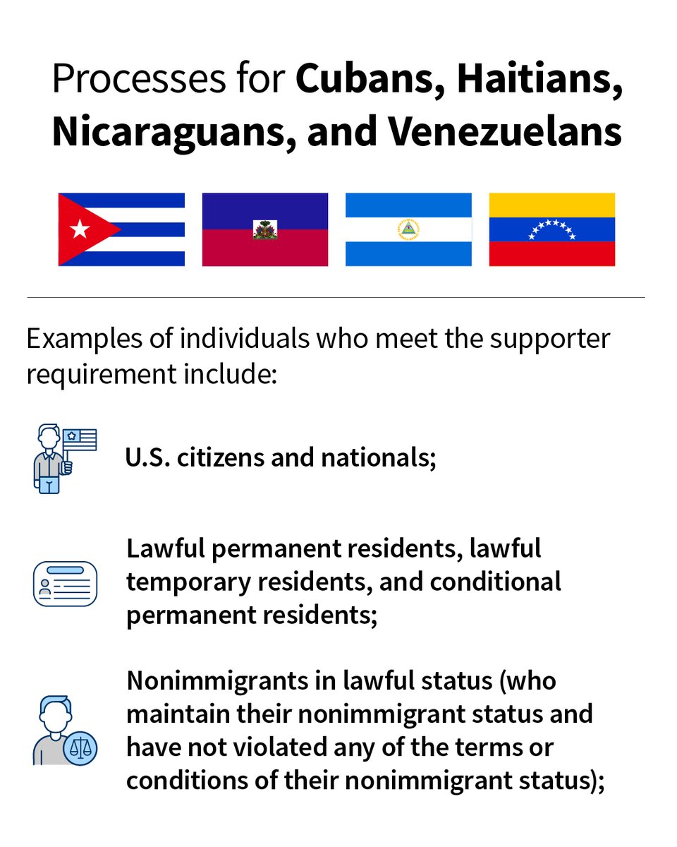 USCIS's tweet photo. If you’re a potential supporter of a Cuban, Haitian, Nicaraguan, or Venezuelan as part of the newly announced processes, you’ll need to submit a Form I-134A, Online Request to be a Supporter and Declaration of Financial Support. 
To learn more, visit: https://t.co/bqmNlOi84V https://t.co/4lokMeOmK4