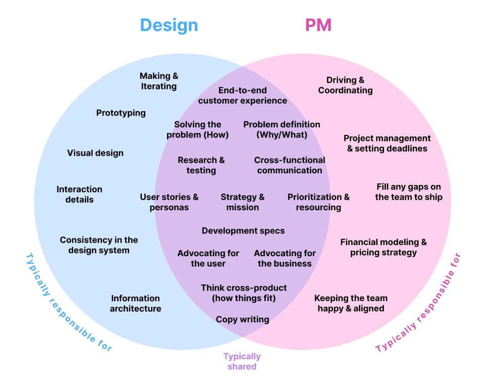 <a href="/tranhelen/">Helen Tran</a> I still find myself coming back to this diagram from <a href="/nlevin/">Noah Levin</a> whenever that question comes up