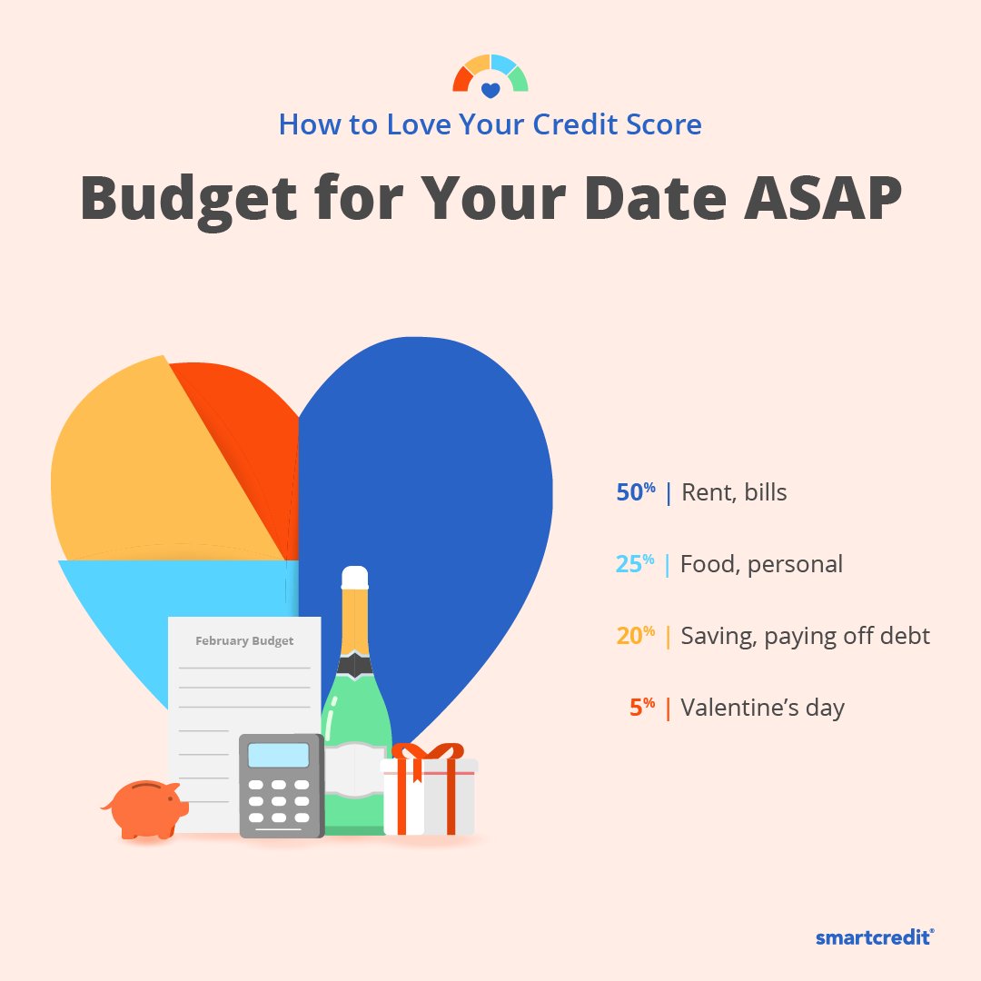 SmartCredit tweet picture