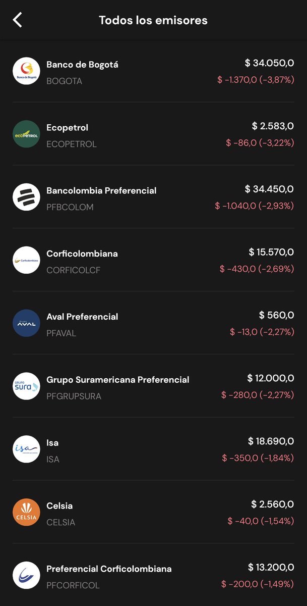 somostrii's tweet image. El mercado se está moviendo 🤩
