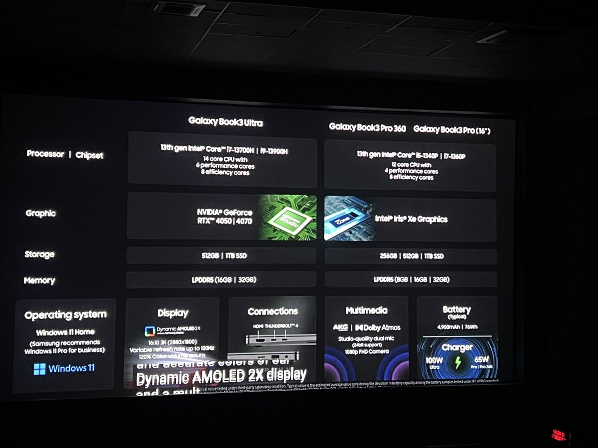AndroidLatino_'s tweet photo. Entre las principales características del nuevo #GalaxyBook3Ultra destacan su potente procesador, memoria RAM y alta capacidad de almacenamiento #GalaxyUnpacked https://t.co/gq2hsKKSJM