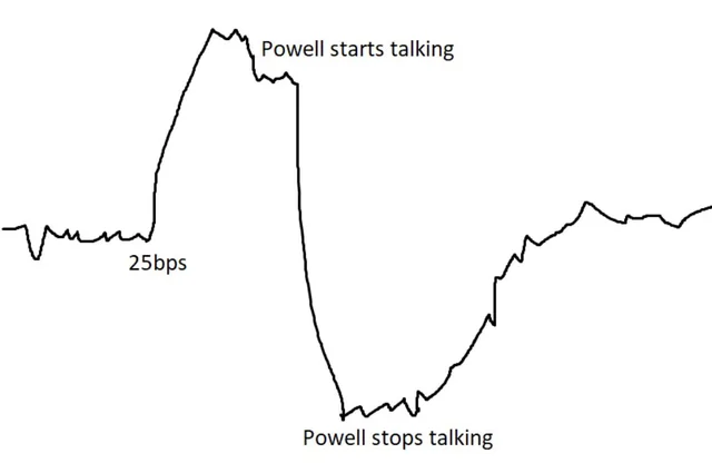 #FOMC Cheat Sheet

#FOMC2023 #fomcmeeting