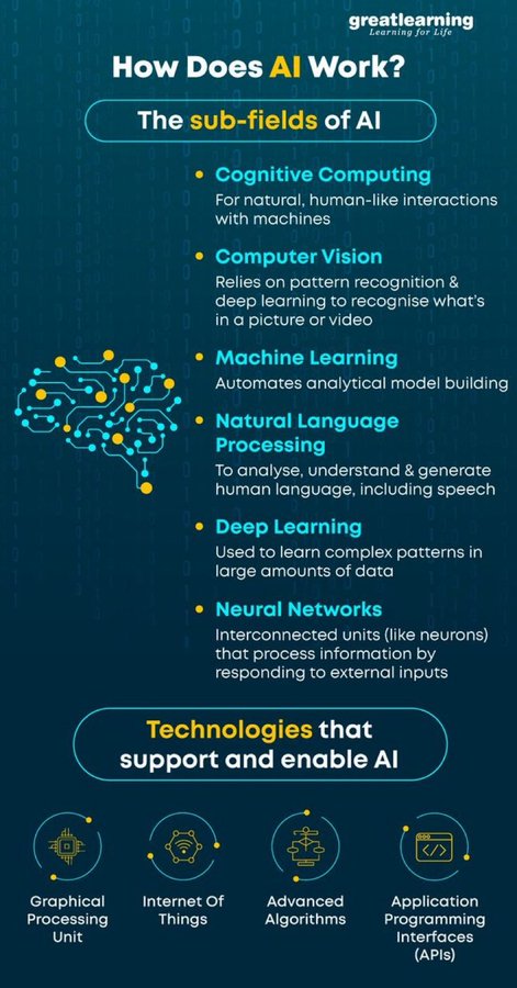 Lago72's tweet image. #Infographic: Technologies that support and enable Artificial Intelligence!
v/ @ingliguori
HT @digitalhealthxx
#MachineLearning #ImageAnnotation #DataMining #DataLabeling #DataScience #Analytics #AI #ArtificialIntelligence #DataAnnotation