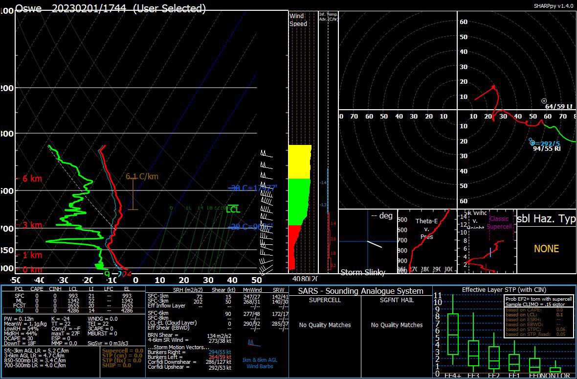 NSF Project LEE tweet media