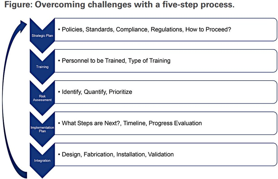 Schmersal_USA's tweet photo. Have you read our executive summary on "Challenges in #Machine Safeguarding"?

Takeaways include:
• A five-step process helps organizations overcome challenges

• Education, risk assessment &amp; planned solutions address concerns

READ HERE: https://t.co/mm9nRZnFMC https://t.co/SuTLSkCrPa