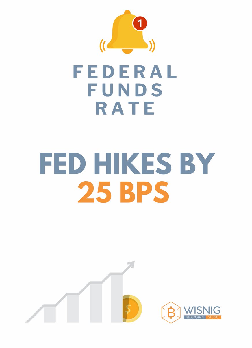 🟢 BREAKING : Federal Funds Rate  (FOMC Statement) 

Previous : 4,50%
Forecast : 4,75% 
📌 Actual : 4,75%

FED HIKES 25 BPS AS FORECASTED ✅