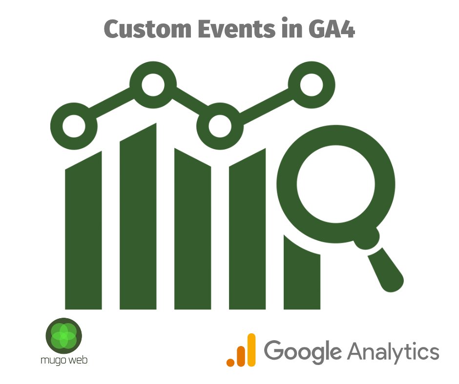 In the process of switching over to GA4? We're taking a look at how custom events can help you better understand how clients use your website.  mugo.ca/Blog/Setting-u…