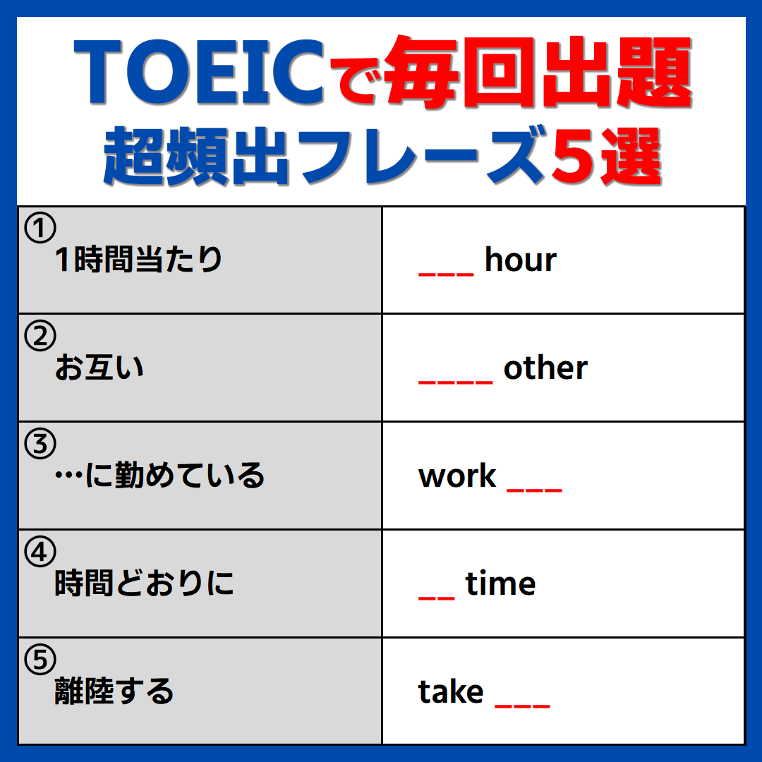 shogo_toeic's tweet photo. 【TOEICで毎回出題　超頻出フレーズ５選】

TOEIC700点に必須のフレーズを紹介しています😁
コツコツ覚えて点数を伸ばしましょう💪

例文を音読すると記憶定着率を約70％も高めることができます！
一緒に頑張りましょう🔥

#TOEIC #TOEIC700 https://t.co/BBnN0iHwzs