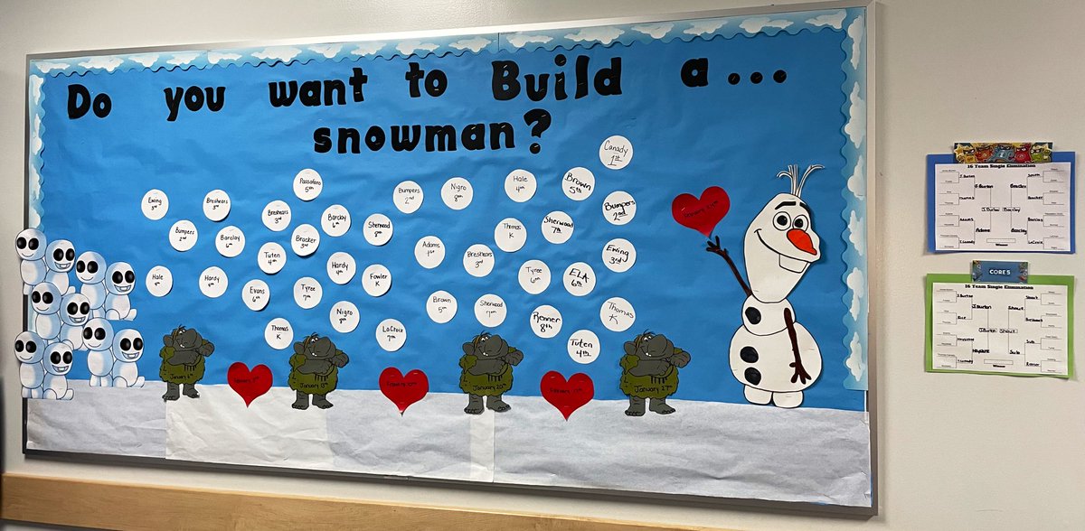 woodruff_randi's tweet photo. Our January Perfect Attendance board is doneโฆ time to add hearts for February! This has been one of my favorite boards! โ๏ธ โDo you want to build a snowman?โ Love my job @WakeForestCA @nhaschools ! #WFCAwolves ๐บ https://t.co/TNXz8zyEjn