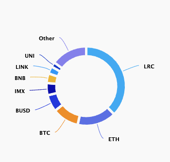 scuffed_pirate's tweet photo. Rate my portfolio.

Also if you need help with your crypto tax come check out koinly @ https://t.co/SInvR4Sfrr https://t.co/ve2KSAlgjk