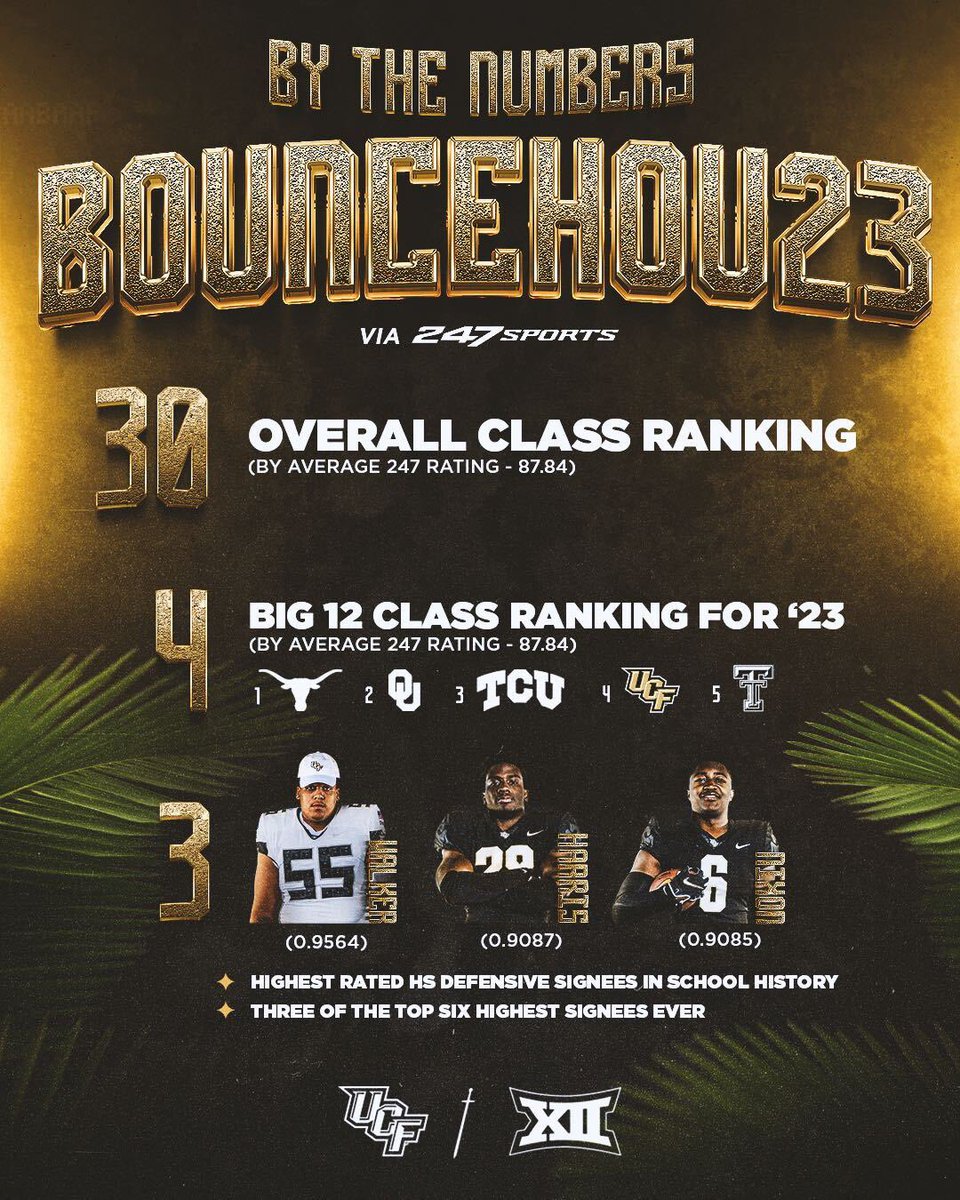 Tutormania on Twitter "RT UCF_Football That’s history right there…and we’re just getting