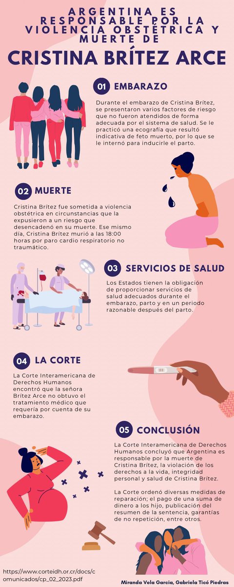 CDySPIbero's tweet photo. Conoce el caso de violencia obstétrica en el que la @CorteIDH declaró que #Argentina es responsable por la muerte de Cristina Brítez Arce. 
@CorteIDH 
@IBERO_mx
@CorteSupremaAR
@SRE_mx
@ibero_derecho 
#DerechoIbero https://t.co/HBFRKljcbY