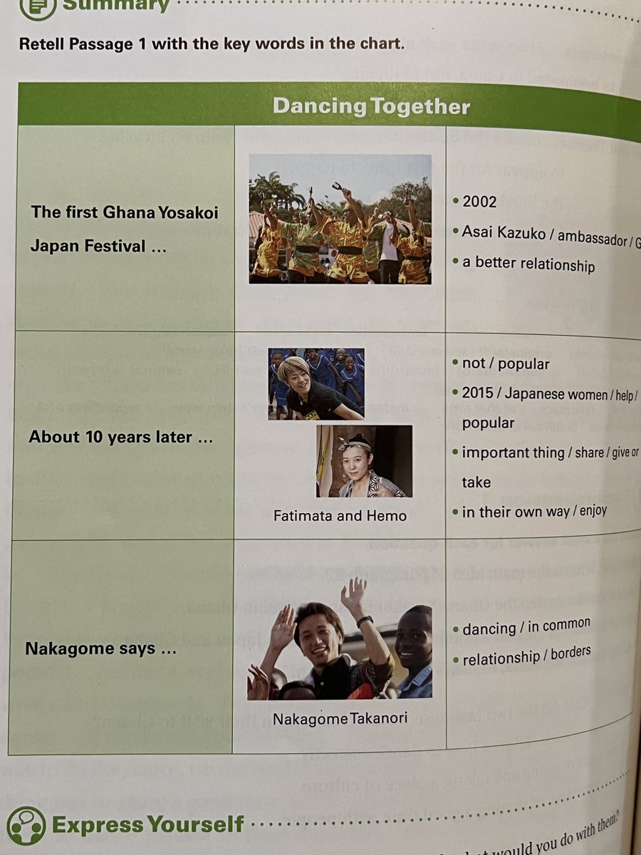 高校の英語の教科書『Crossroads（大修館書店発行）』に、<a href="/selectorHEMO/">selector HEMO</a> と一緒にガーナのよさこい祭りに出た時のことが掲載されています。
日本人としてガーナのお祭りに参加した時に感じたことなど、我々が現地で体験したことが紹介されています。

機会がありましたらご覧ください。