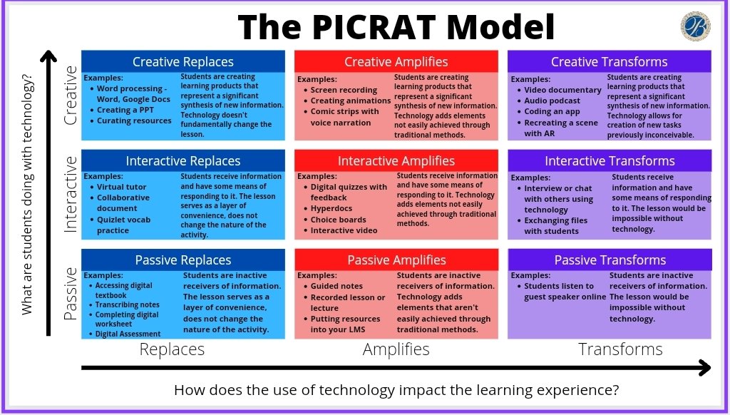 Mr_Oldfield's tweet photo. IB Had a mid-year eval this week. #MCPchat I'm halfway through to 200 data points measuring how we're using technology & it's impact on the lrng experience. Working w a cross section of our MS & HS Ts to collect this data. #PICRAT https://t.co/vt02EuoCQy