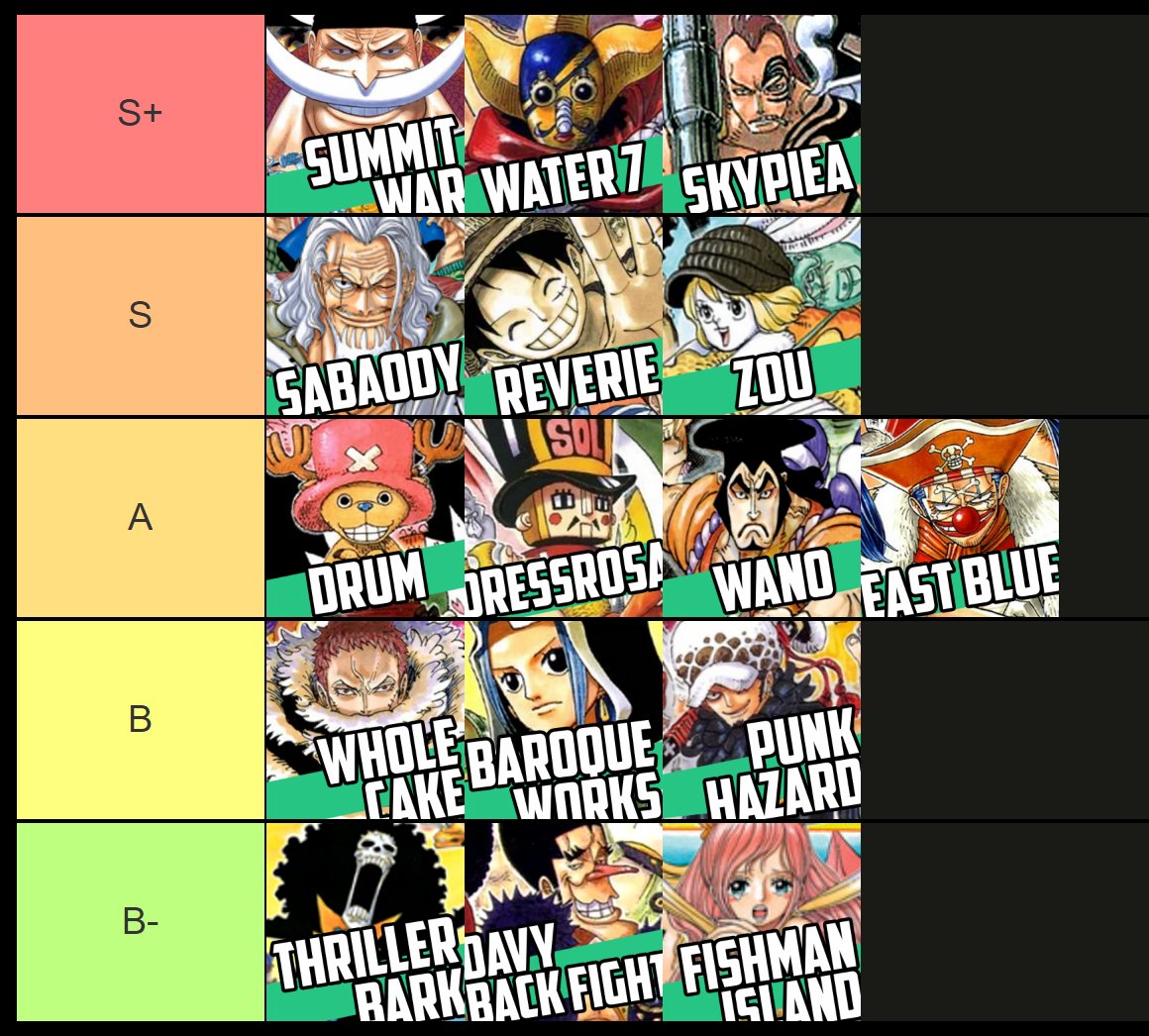 My Island tier list (DoF included)