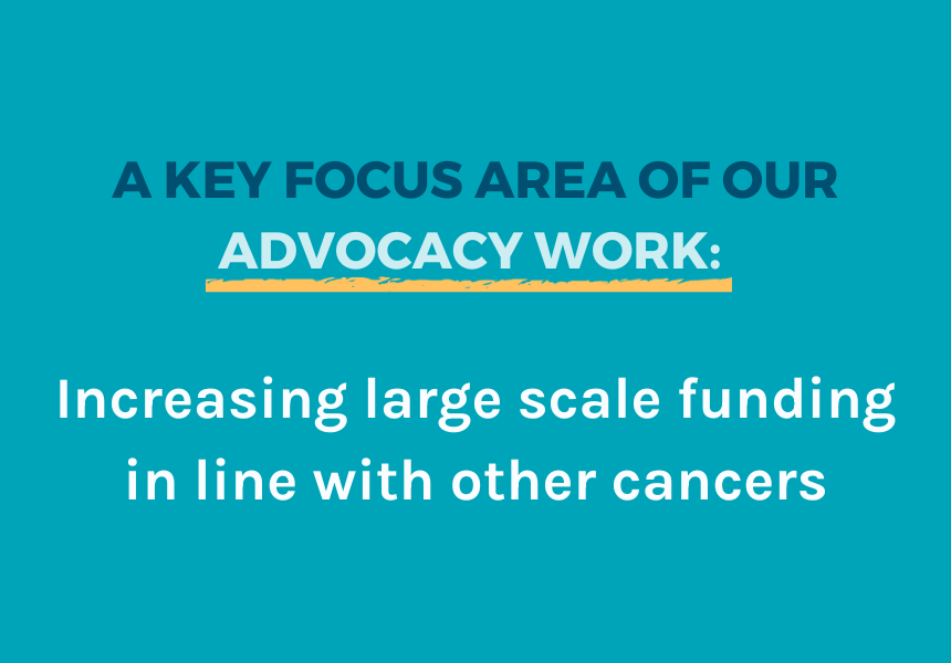 OvarianCancerOz's tweet photo. Ovarian Cancer Awareness Month is a key time for our specialist advocacy team. We know that significant change to the trajectory of #ovariancancer can only occur with significant funding and resourcing, and collaboration from those in power across the country. #OCAM2023 https://t.co/LpxJSNG9fm