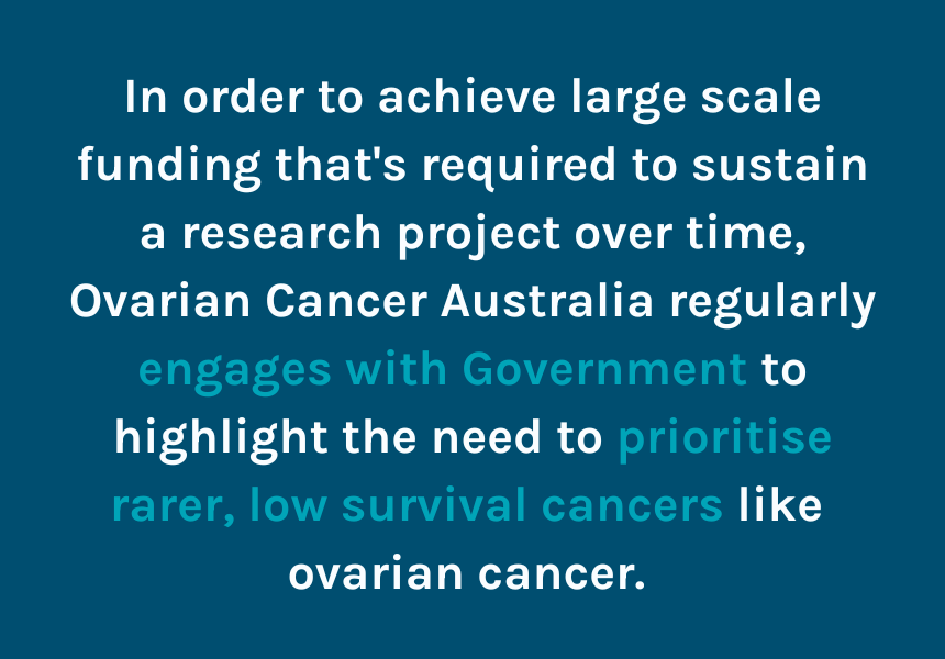 OvarianCancerOz's tweet photo. Ovarian Cancer Awareness Month is a key time for our specialist advocacy team. We know that significant change to the trajectory of #ovariancancer can only occur with significant funding and resourcing, and collaboration from those in power across the country. #OCAM2023 https://t.co/LpxJSNG9fm