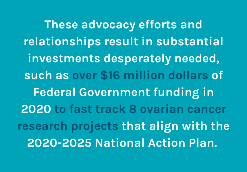 OvarianCancerOz's tweet photo. Ovarian Cancer Awareness Month is a key time for our specialist advocacy team. We know that significant change to the trajectory of #ovariancancer can only occur with significant funding and resourcing, and collaboration from those in power across the country. #OCAM2023 https://t.co/LpxJSNG9fm