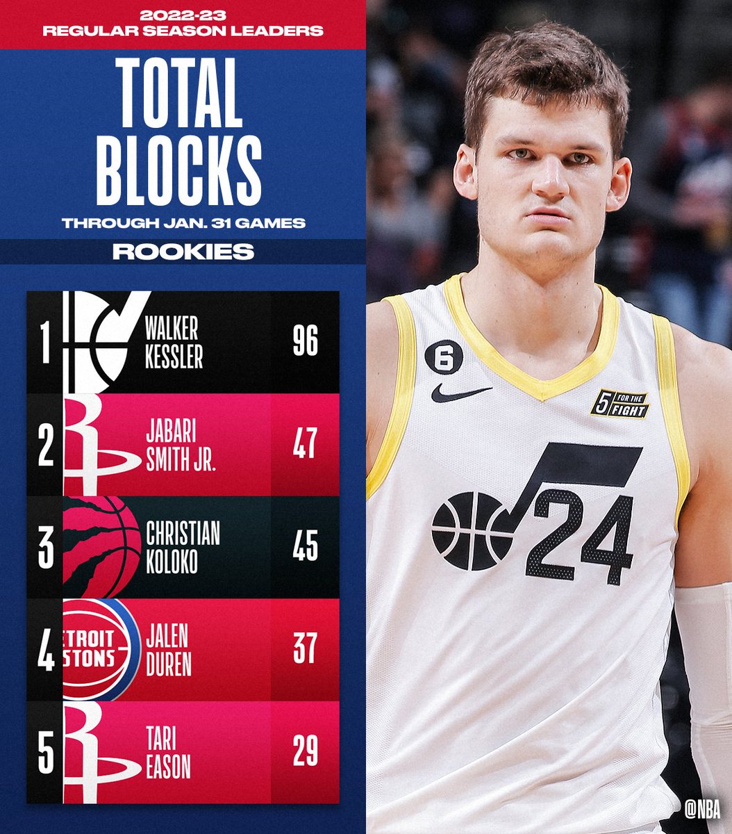 on Twitter "The TOTAL BLOCKS and BLOCKS PER GAME leaders