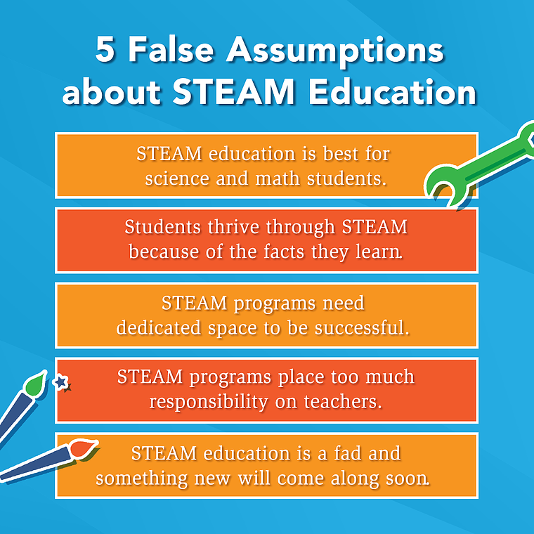 TinkRworks's tweet photo. It’s evident that #STEAMeducation is of growing importance to today’s students. Still, misconceptions surround the acronym. Learn about common false assumptions about #STEAM in this article: https://t.co/mXrtoWqmhB #STEM #STEMeducation #STEAMteacher #STEMarticle #STEMresource https://t.co/abhadfdxmI