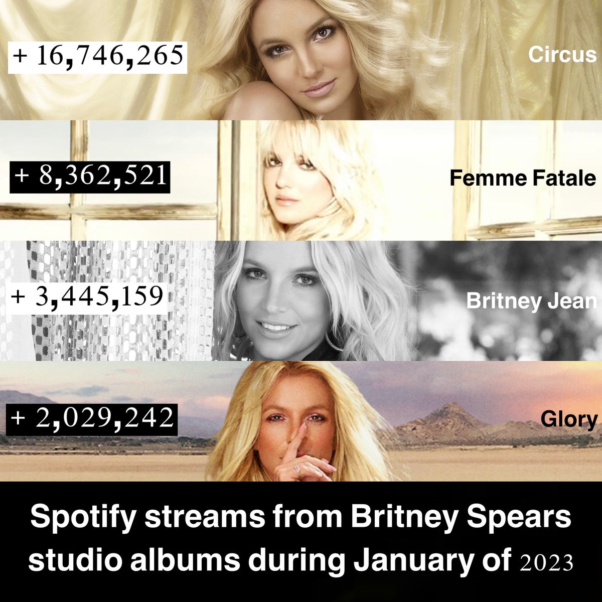 Fan Account 🌹🚀 on Twitter "Spotify Update • Britney Spears studio