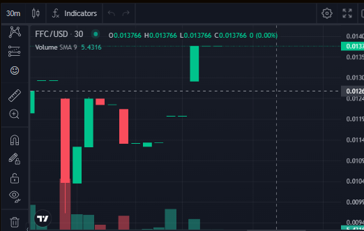 mandomagagada's tweet image. even if the market is red the $FFC @FoneFanClub  is always keeping a green candles 😎😎
What are you waiting for! Get your own $FFC now! and let's go to the mooon!
birdeye.so/token/CXL7AAhe…
#PotentialProject #NFTs #Solana #binance #btc