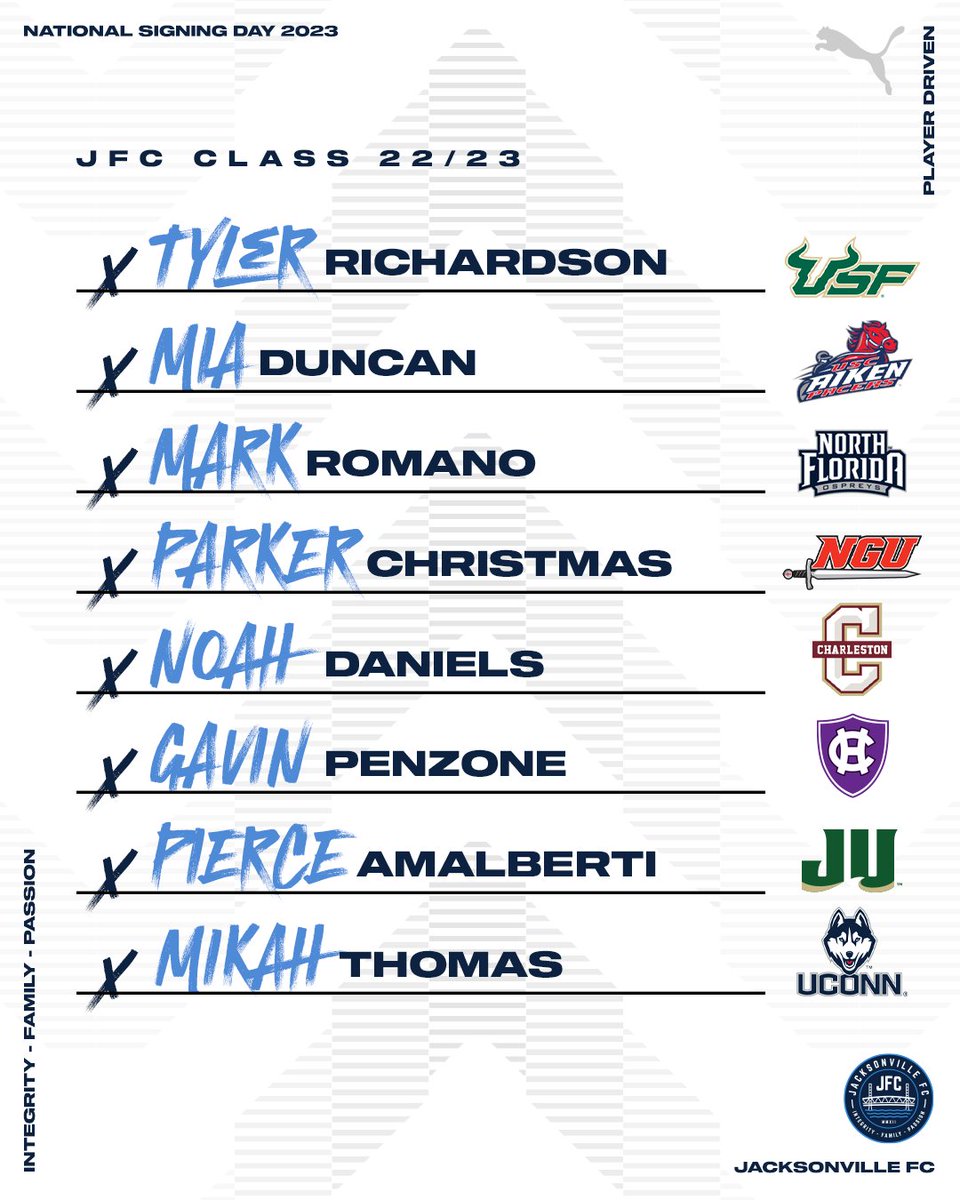 jacksonville_fc's tweet photo. We wanted to highlight and congratulate our class of 2022/2023 on National Signing Day. We are excited and proud of each &amp; every one of you, and we cannot wait to see who is next!!!

#PlayerDriven #904JFC #NationalSigningDay https://t.co/kf8jM1IxWx
