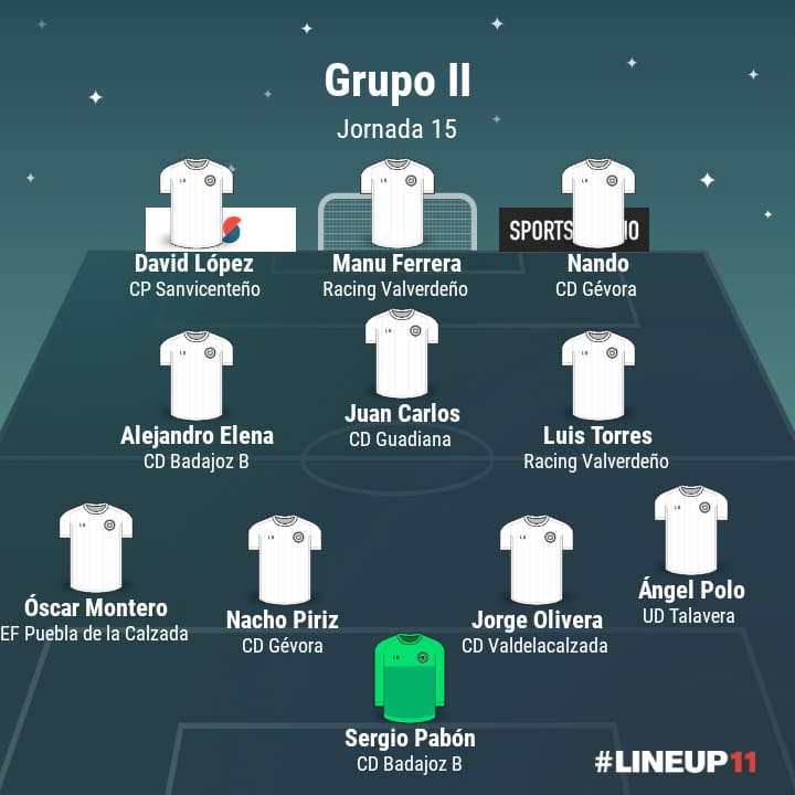 ⭐ Nuestros jugadores Nacho Píriz (<a href="/nachopiriz7/">Nachho⚡️</a>) y Nando (<a href="/NandoCabeza10/">Nando</a> ) son incluidos en el 𝙓𝙄 𝙄𝘿𝙀𝘼𝙇 (GII) de la #Jornada15 que elabora @psextremena

👏 ¡ENHORABUENA!