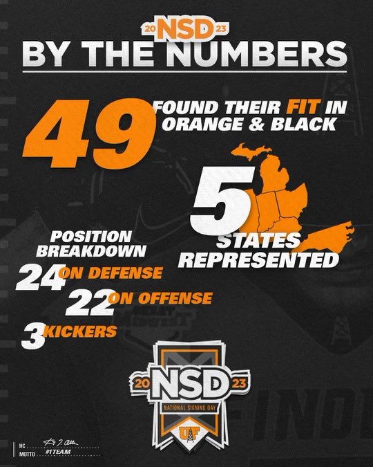 UF Football tweet media