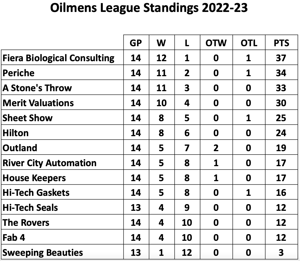 Fiera Biological tweet media