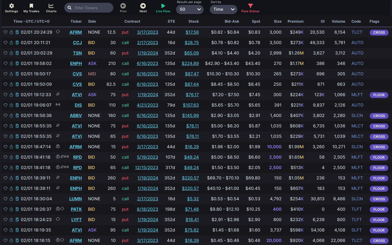 unusual_whales on Twitter "Current earnings flow (15 min delayed